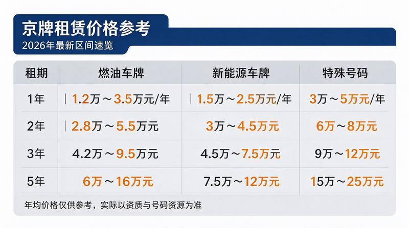 京牌租赁合规性指南