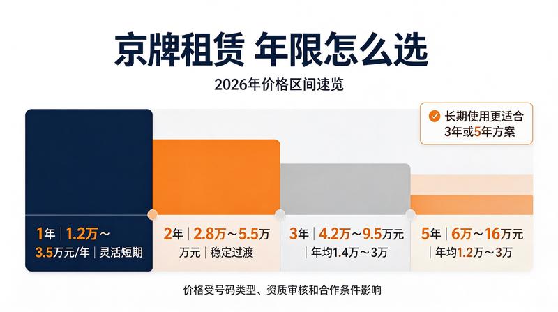 京牌租赁合同签署仪式